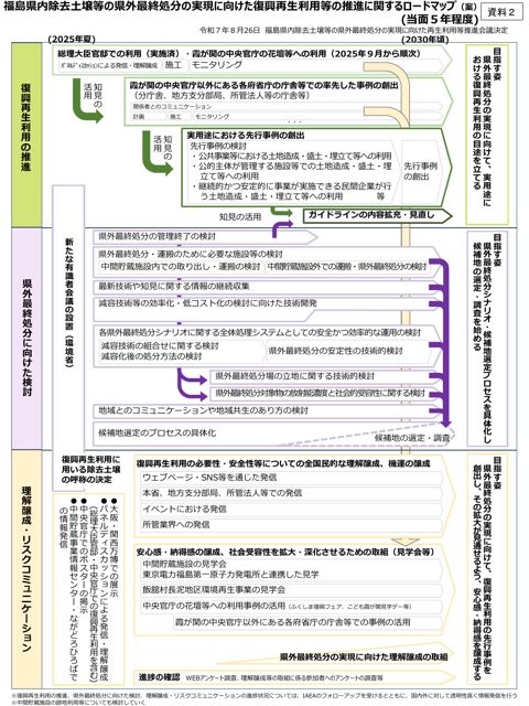福島県内除去土壌等の県外最終処分の実現に向けた復興再生利用等の推進に関するロードマップ（案） の表紙