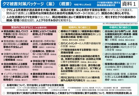 クマ被害対策パッケージ（案）（概要）