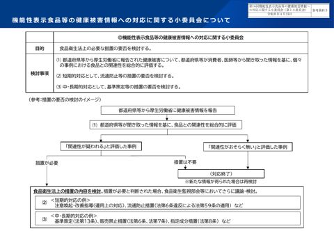参考資料３ 機能性表示食品等の健康被害情報への対応に関する小委員会の目的等について［PDF形式：767KB］