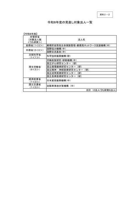 資料2-2 令和8年度の見直し対象法人一覧 の表紙