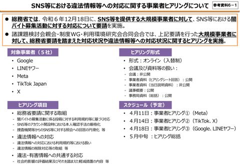 SNS等における違法情報等への対応に関する事業者ヒアリングについて の表紙