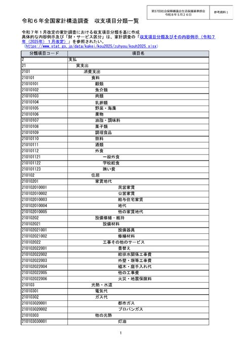 (参考資料１) 令和６年全国家計構造調査 収支項目分類一覧［PDF形式：5.3MB］