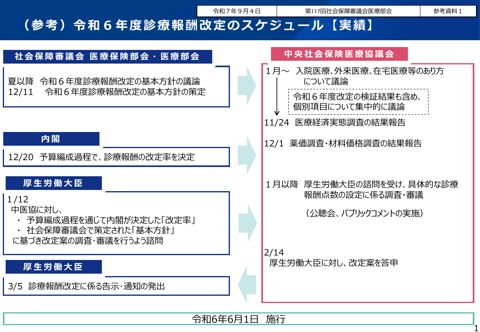 参考資料１ 令和６年度診療報酬改定のスケジュール［PDF形式：511KB］ の表紙