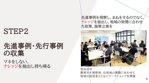 資料（その２）