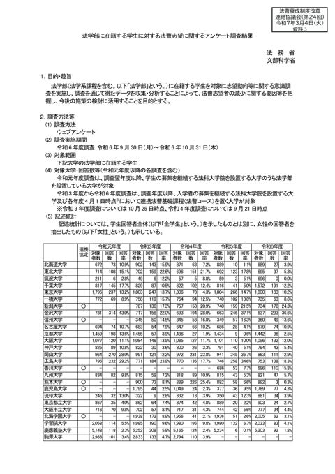 資料３ 令和６年度法学部に在籍する学生に対する法曹志望に関するアンケート調査結果