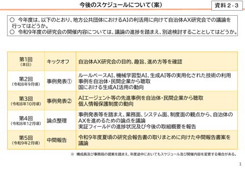 資料2