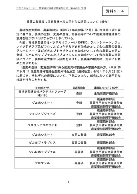農薬の登録等に係る農林水産大臣からの諮問について（報告）