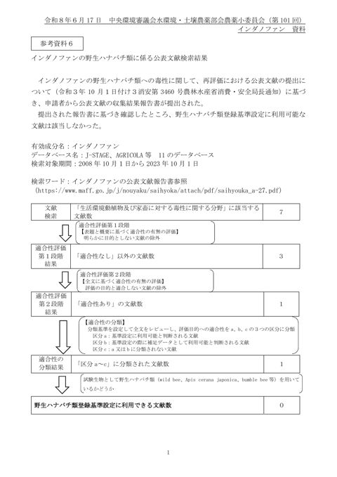 野生ハナバチ類に係る公表文献収集結果について（インダノファン）