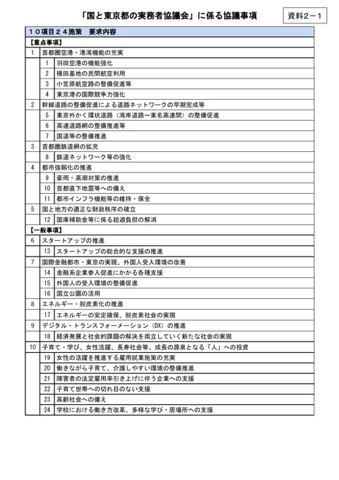 「国と東京都の実務者協議会」に係る協議事項