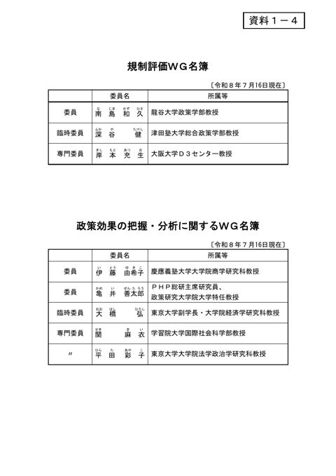 各ワーキング・グループの構成員（令和8年7月16日）※事後追加資料