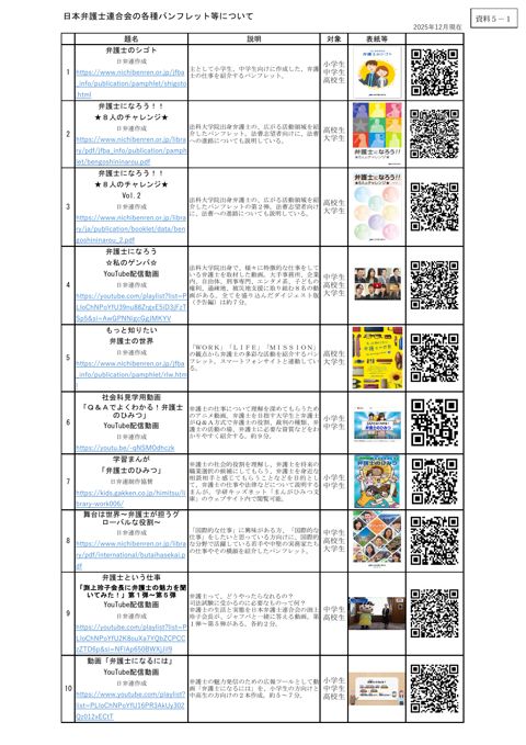 資料５－１ 日本弁護士連合会の各種パンフレット等について