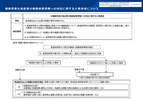 参考資料３ 機能性表示食品等の健康被害情報への対応に関する小委員会の目的等について［PDF形式：808KB］