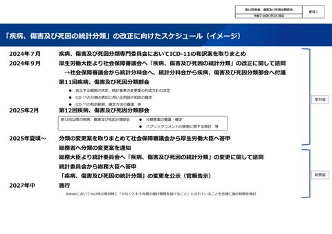 参考資料1】「疾病、傷害及び死因の統計分類」改正の流れ［PDF形式