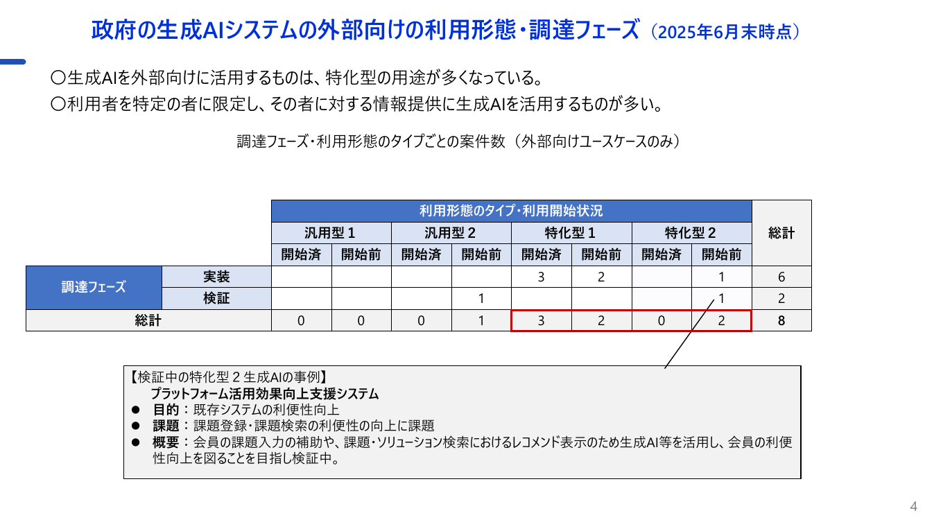 第1回 各府省庁生成AIシステム定期報告 資料スライド 5枚目