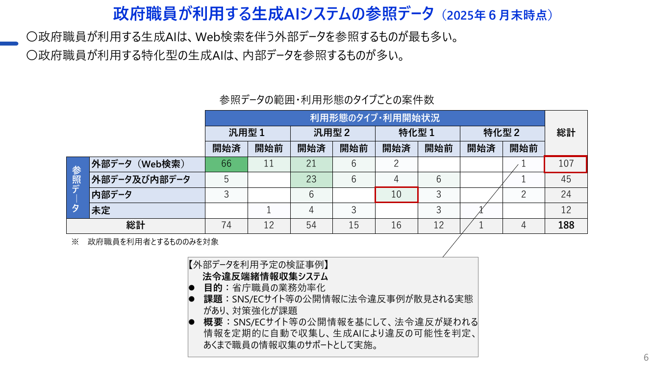 第1回 各府省庁生成AIシステム定期報告 資料スライド 7枚目