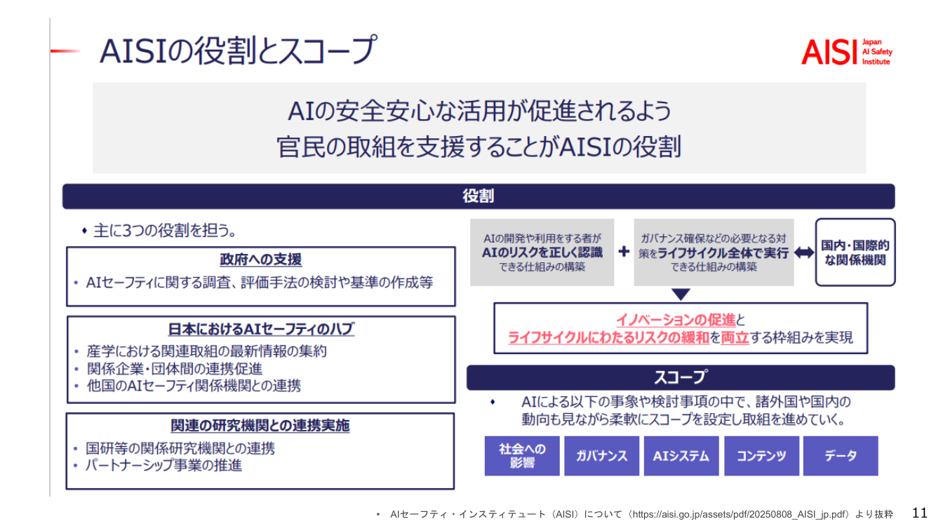AISIの役割とスコープ
