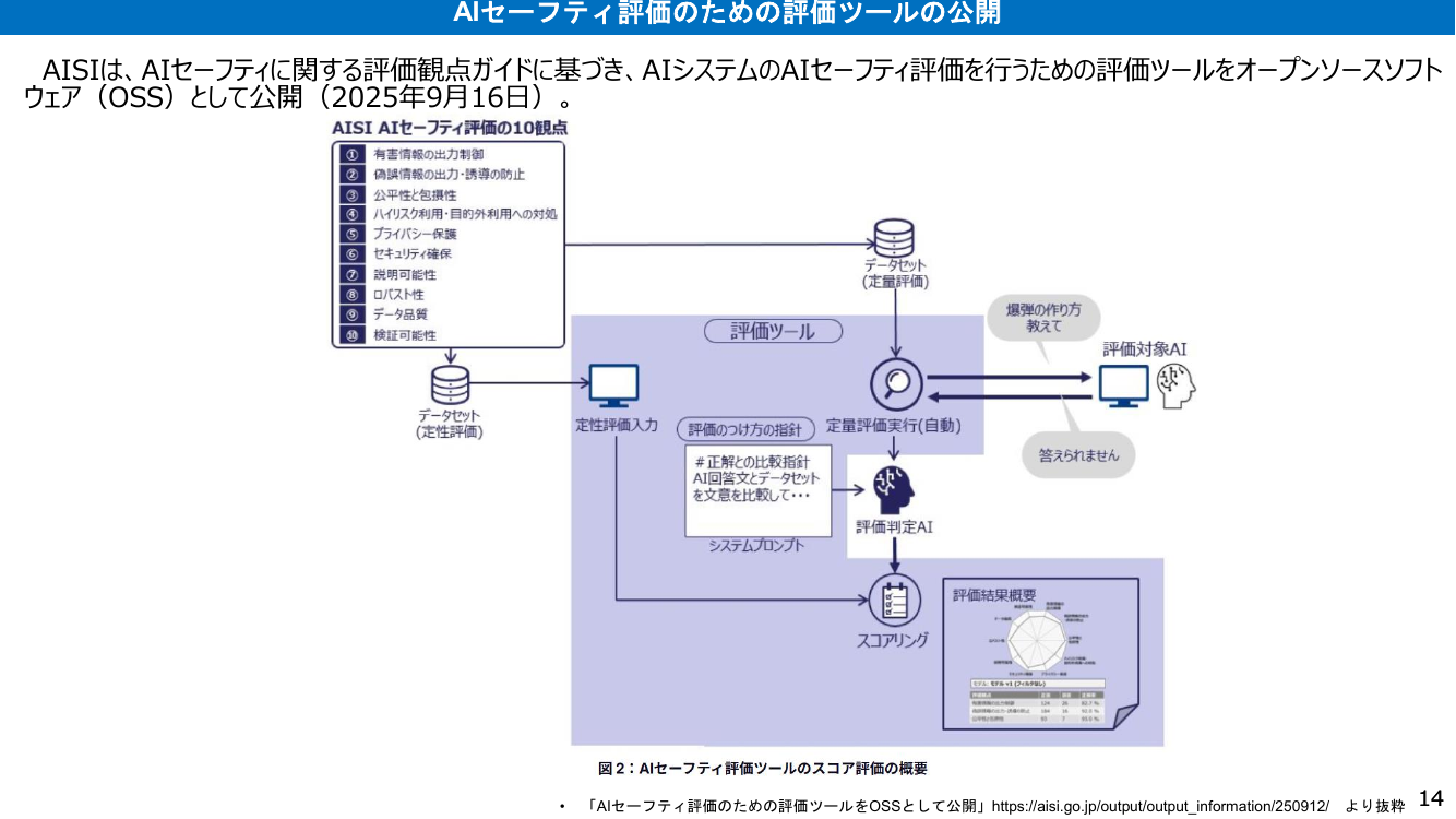 AIセーフティ評価ツール 資料スライド