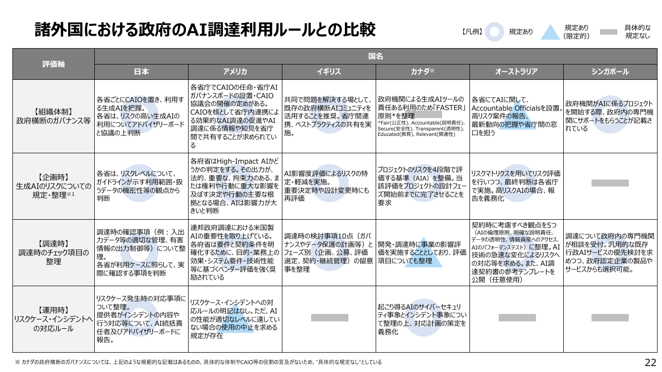 国際比較