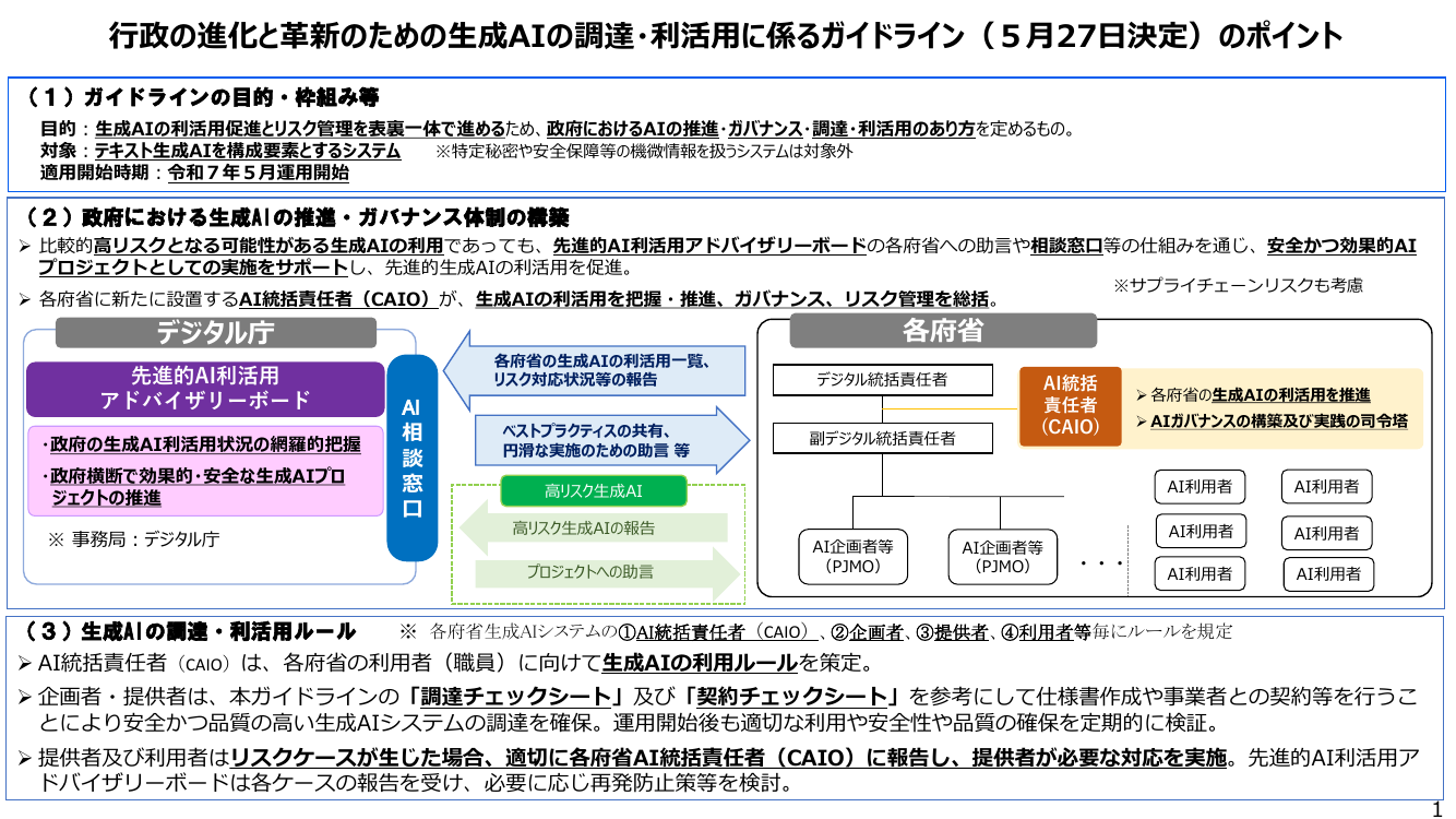 第1回 生成AIの調達・利活用に係るガイドライン 資料スライド 6枚目