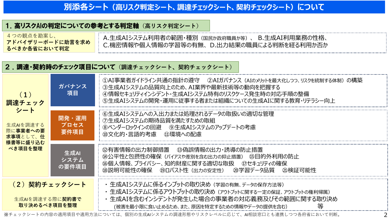 第1回 生成AIの調達・利活用に係るガイドライン 資料スライド 7枚目