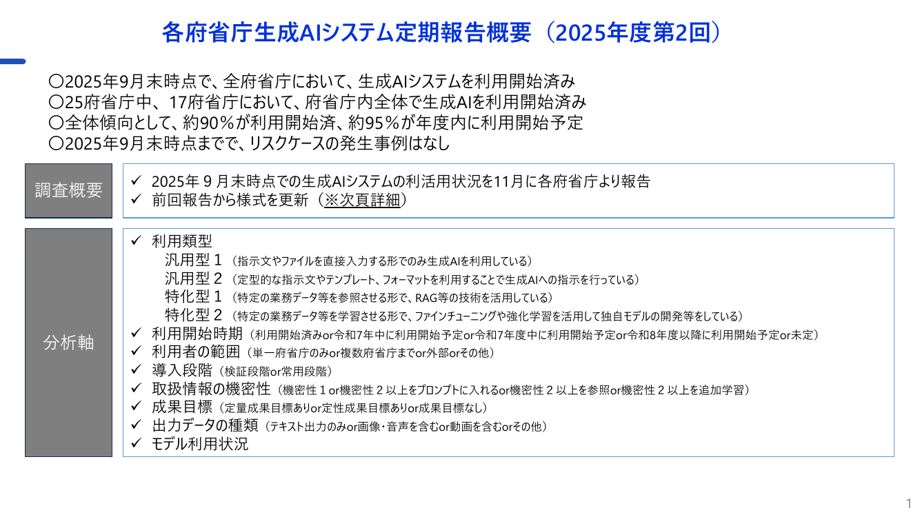 第2回 各府省庁生成AIシステム定期報告 資料スライド 2枚目