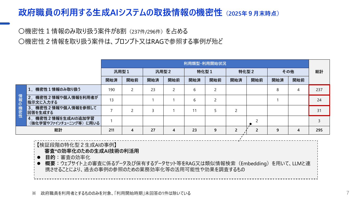 第2回 各府省庁生成AIシステム定期報告 資料スライド 8枚目