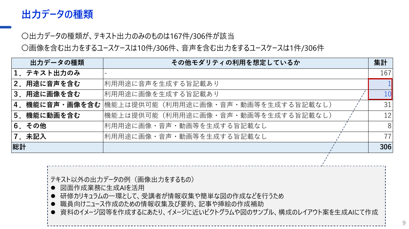 第2回 各府省庁生成AIシステム定期報告 資料スライド 10枚目