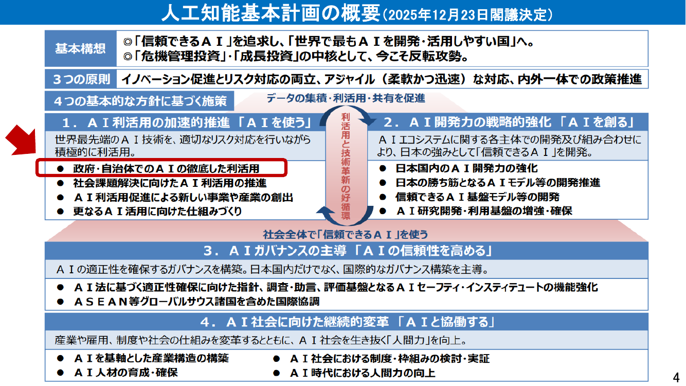 人材育成
