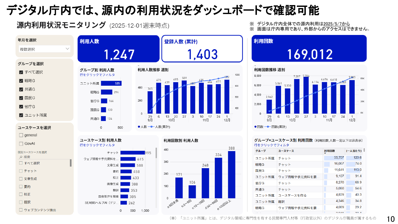 生成AI利用環境（源内） 該当資料スライド 5枚目