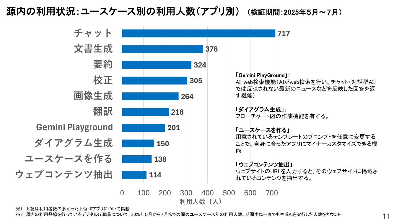 生成AI利用環境（源内） 該当資料スライド 6枚目