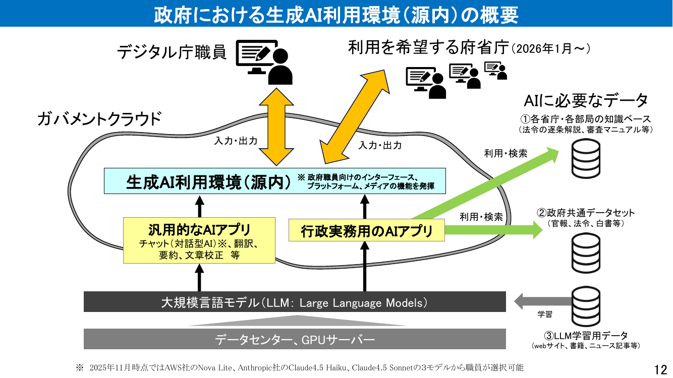 生成AI利用環境（源内） 該当資料スライド 7枚目