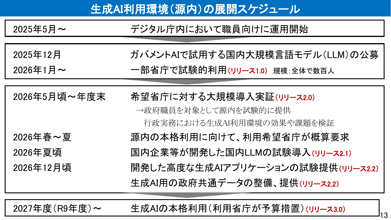 生成AI利用環境（源内） 該当資料スライド 8枚目