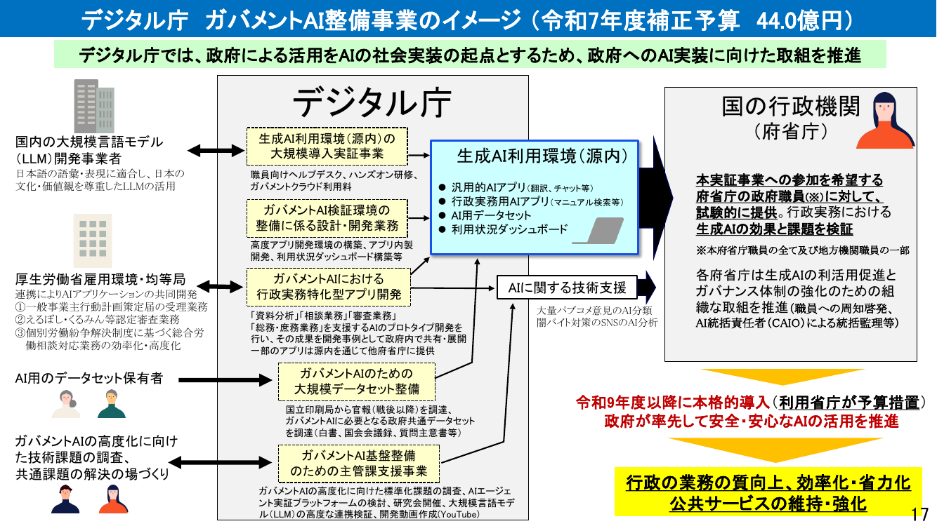 生成AI用の政府共通データ整備 資料スライド