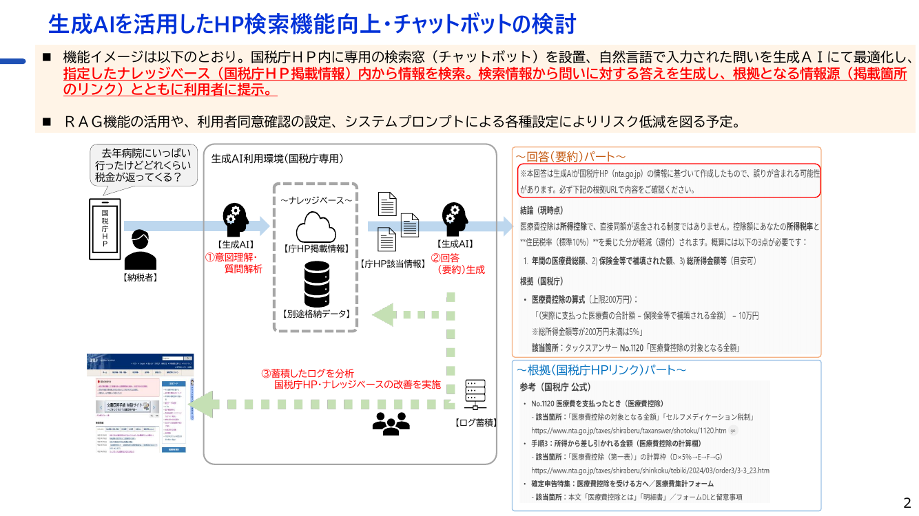 国税庁生成AIチャットボット導入プロジェクト 資料スライド