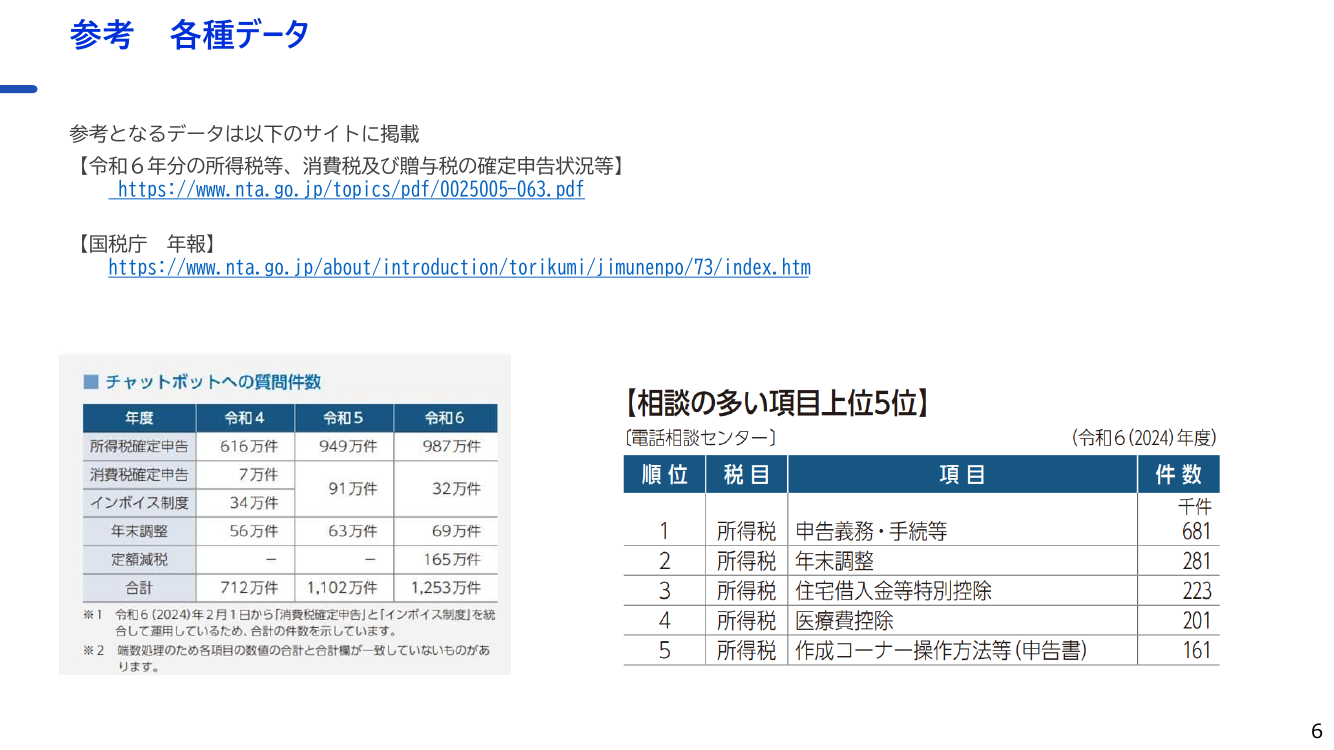 第2回 国税庁生成AIチャットボット導入プロジェクト 資料スライド 7枚目