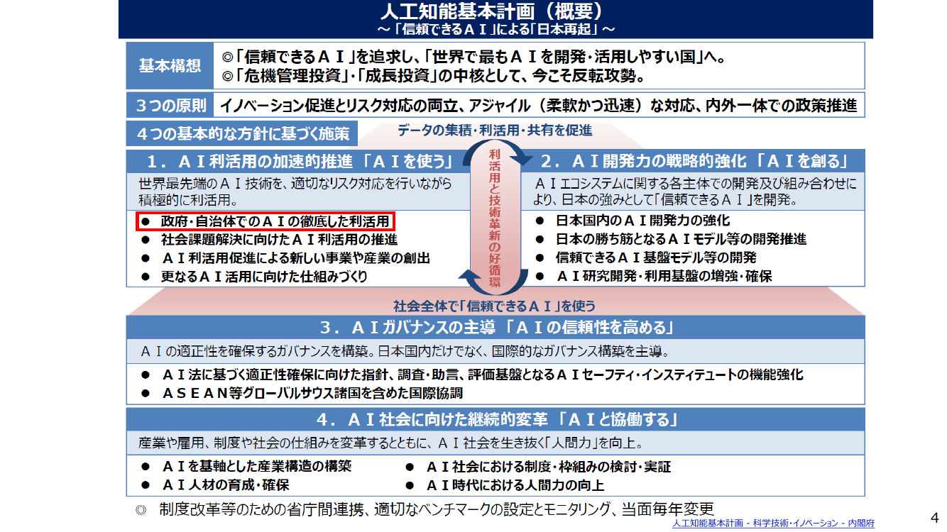 人工知能基本計画(概要)
