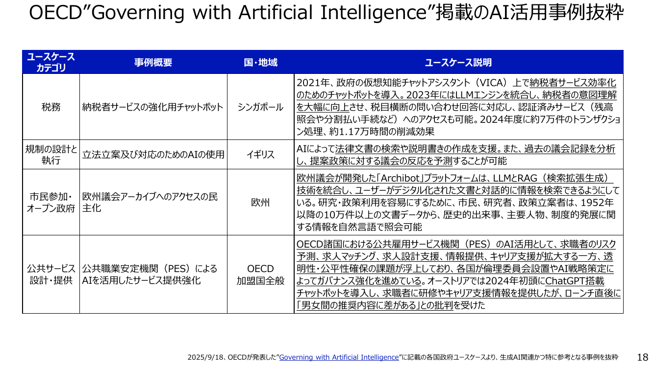 OECD”Governing with Artificial Intelligence”掲載のAI活用事例抜粋