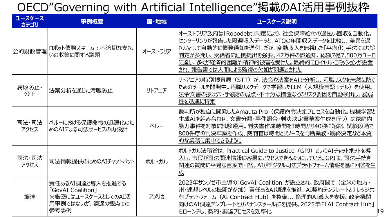 OECD“Governing with Artificial Intelligence”掲載のAI活用事例抜粋