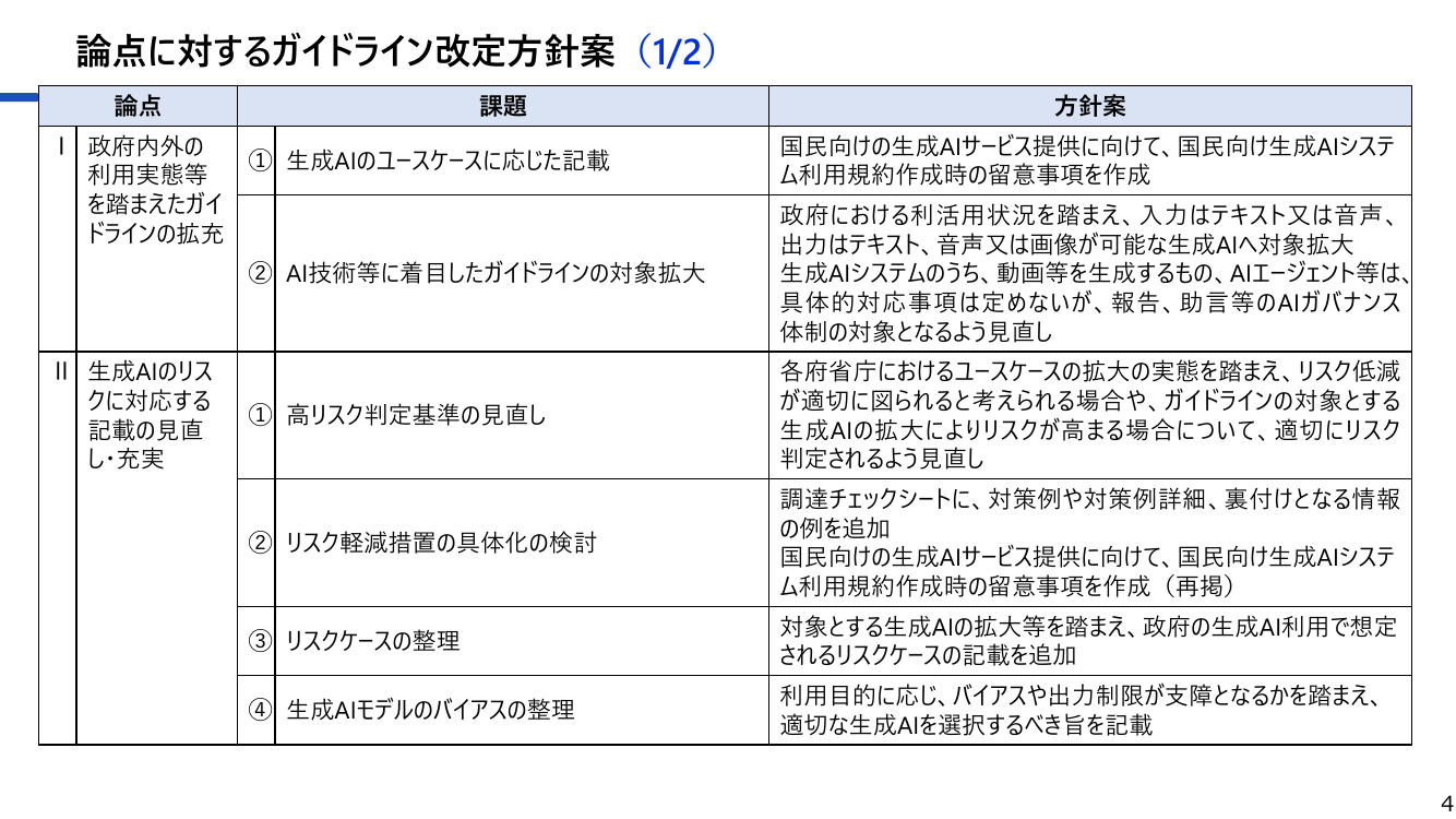 第2回 生成AIの調達・利活用に係るガイドライン 資料スライド 5枚目