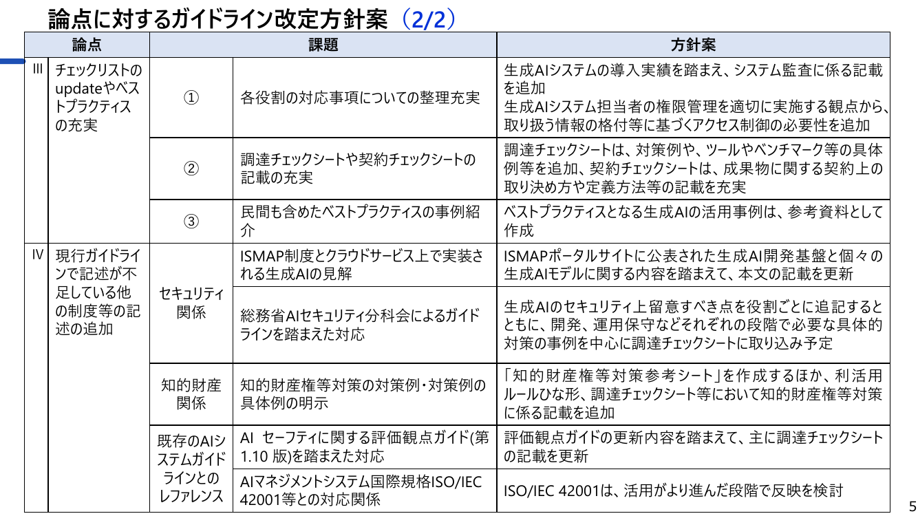 第2回 生成AIの調達・利活用に係るガイドライン 資料スライド 6枚目