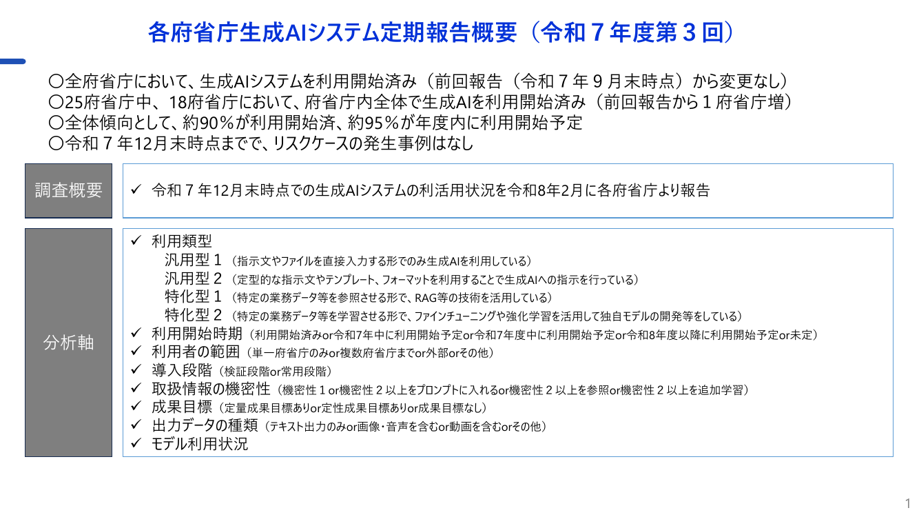 各府省庁生成AIシステム定期報告 資料スライド