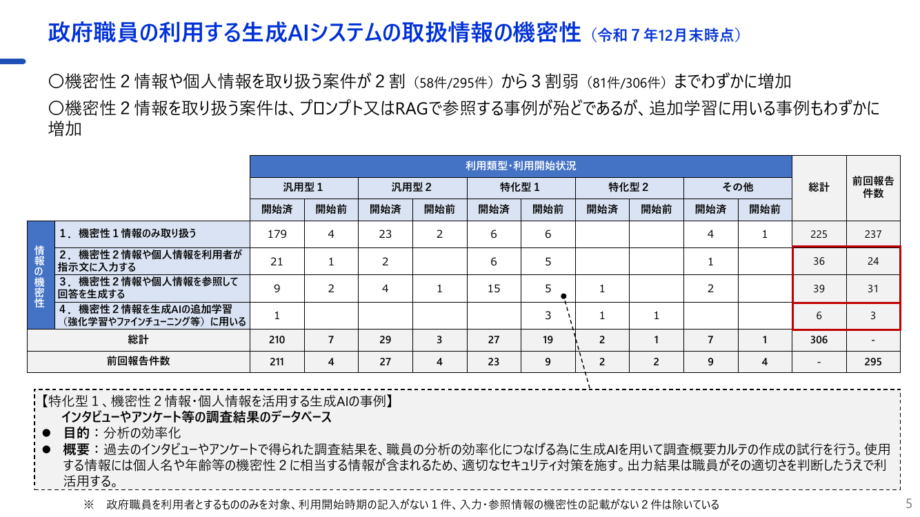 各府省庁生成AIシステム定期報告 該当資料スライド 6枚目
