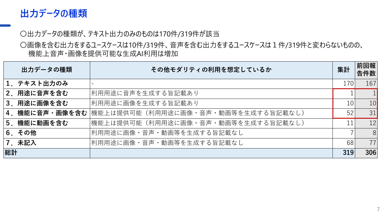 各府省庁生成AIシステム定期報告 該当資料スライド 8枚目