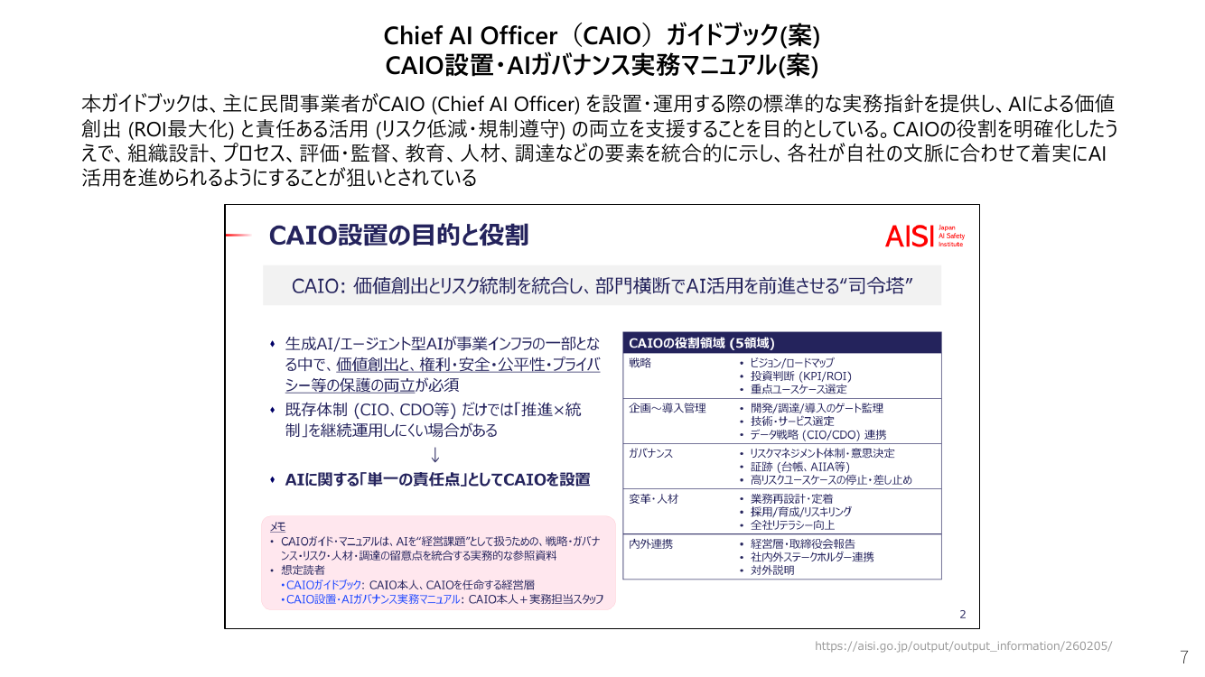 CAIOに関する実務的なガイドブック 資料スライド