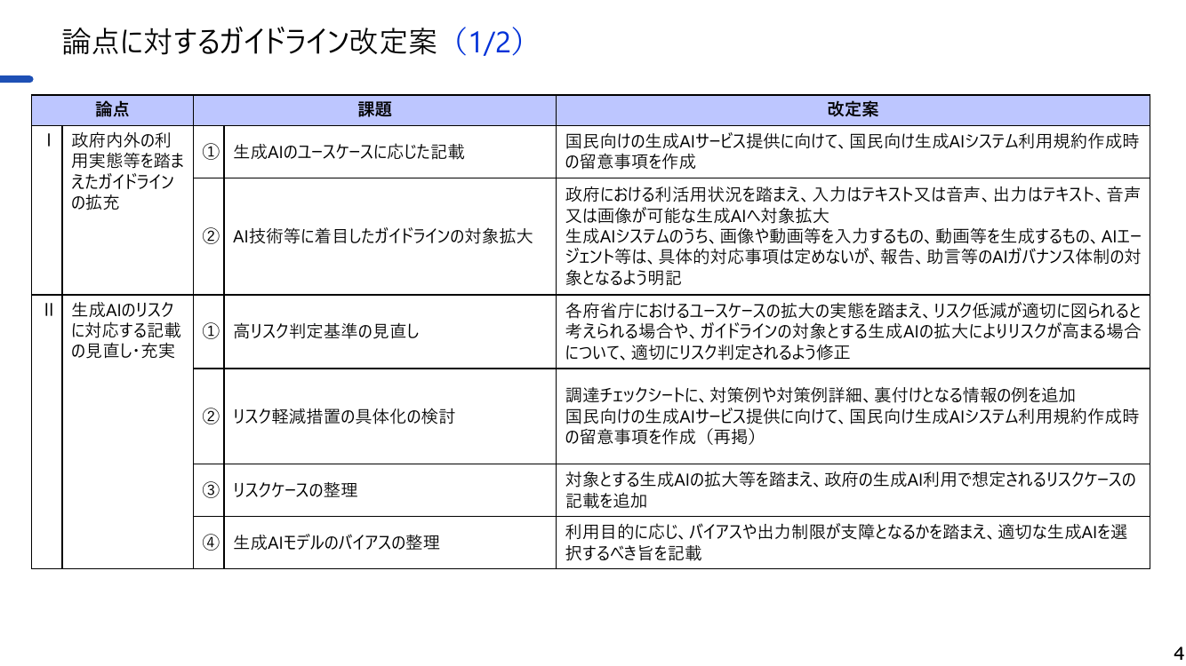 生成AIの調達・利活用に係るガイドライン 該当資料スライド 5枚目
