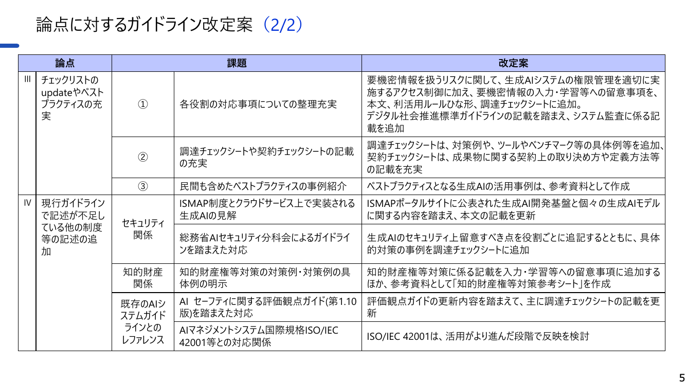 生成AIの調達・利活用に係るガイドライン 該当資料スライド 6枚目