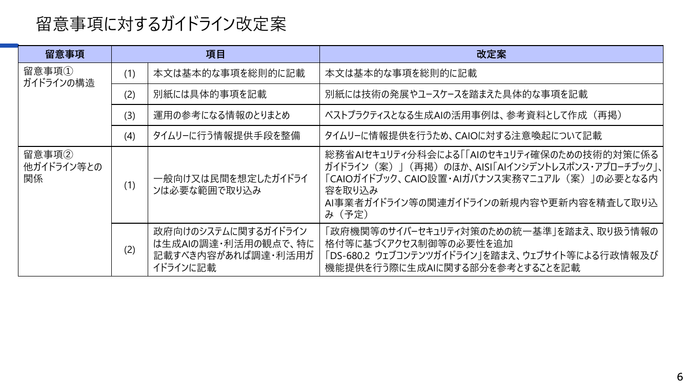 生成AIの調達・利活用に係るガイドライン 該当資料スライド 7枚目