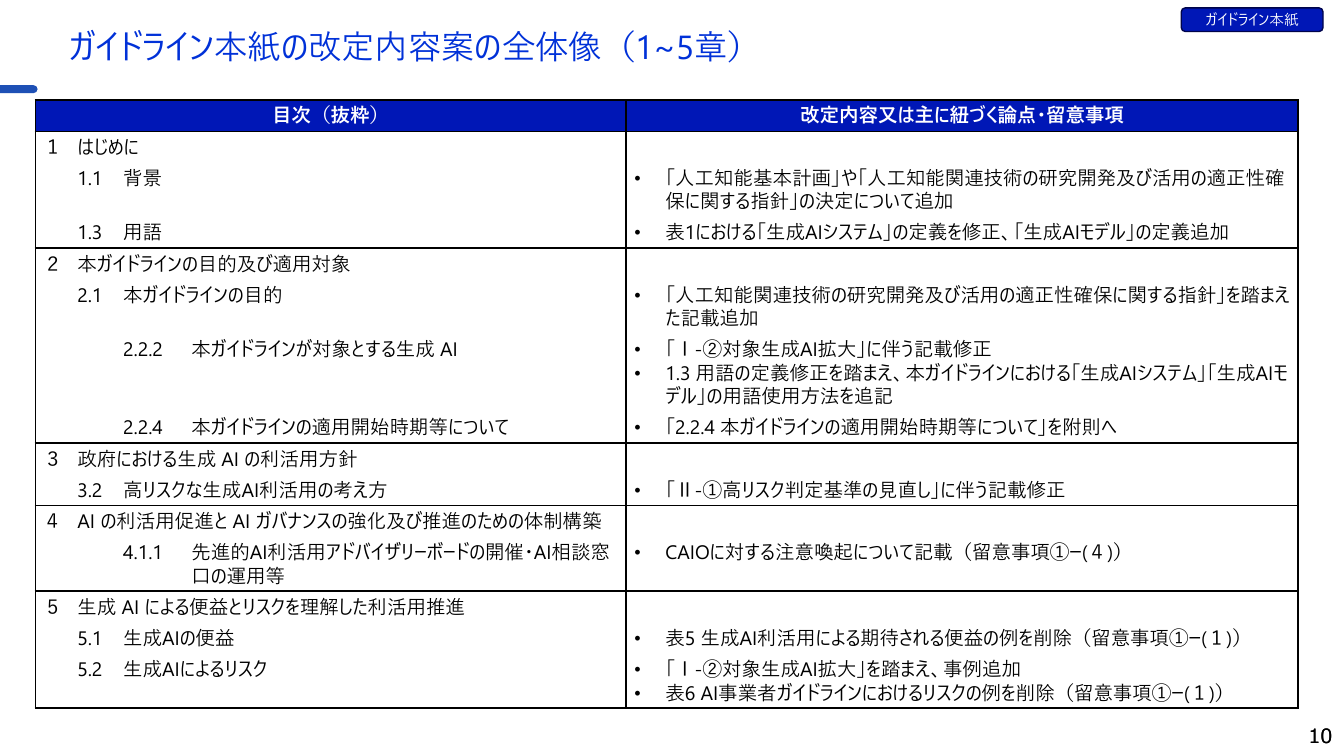 p.40