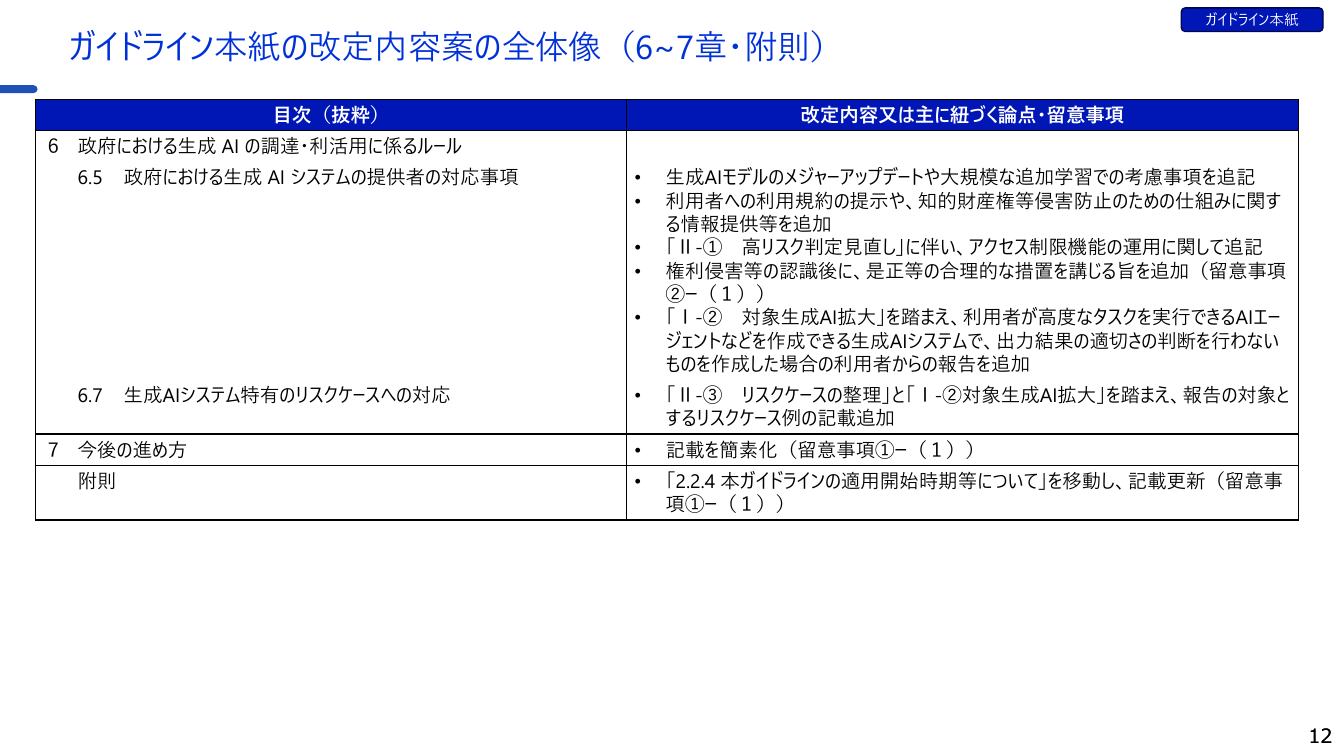 p.42
