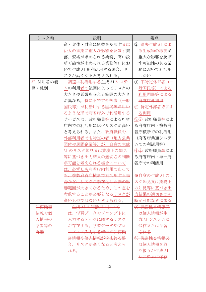 生成AI